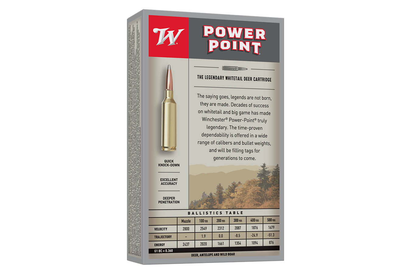 Winchester 7mm-08 Remington 140 gr Power-Point Super-X 20/Box